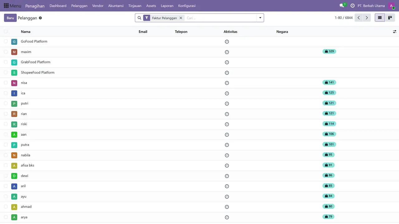 Daftar Pelanggan di Odoo 19 dengan kolom nama, email, telepon, dan jumlah aktivitas.